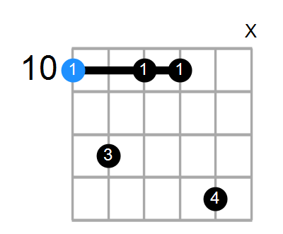Dm7 Chord